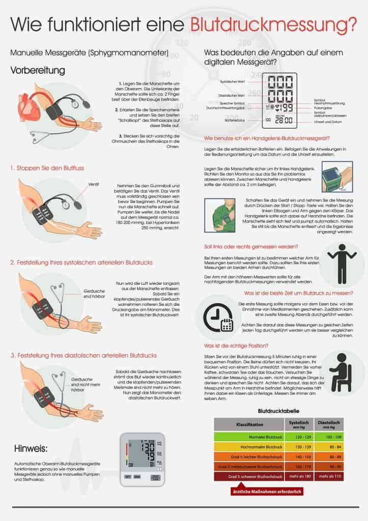 Infografik \